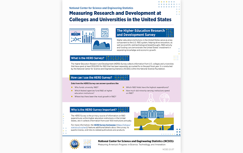 Higher Education Research and Development (HERD) Survey.