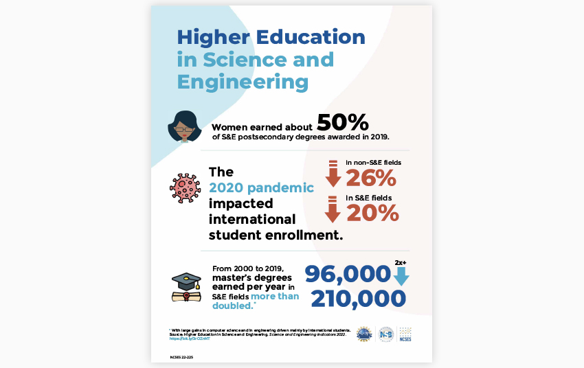 Science and Engineering Higher Education.