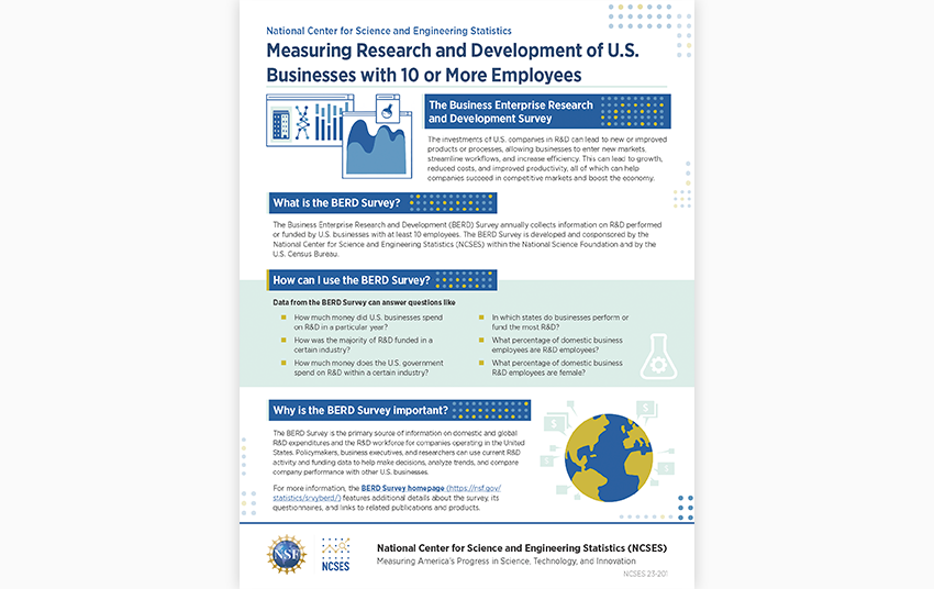 Business Enterprise Research and Development (BERD) Survey.