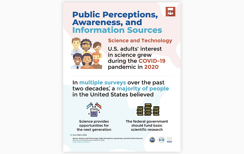 Public Perceptions, Awareness, and Information Sources.