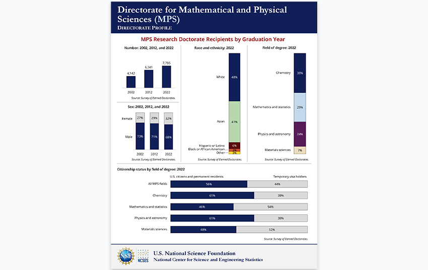 Directorate for Mathematical and Physical Sciences (MPS).