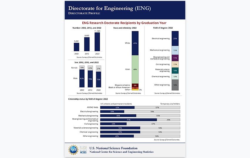 Directorate for Engineering (ENG).