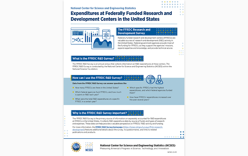 FFRDC Research and Development Survey.