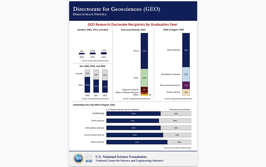 Directorate for Geosciences (GEO).