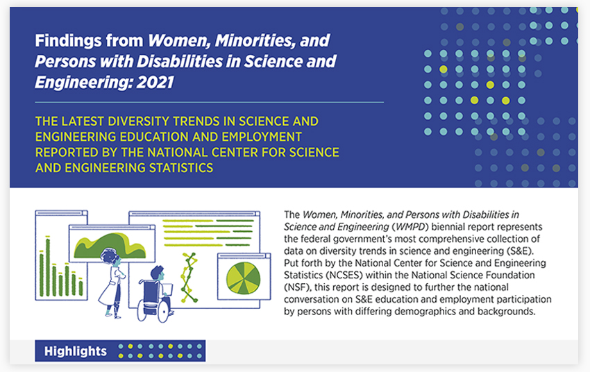 Findings from Women, Minorities, and Persons with Disabilities in Science and Engineering: 2021.