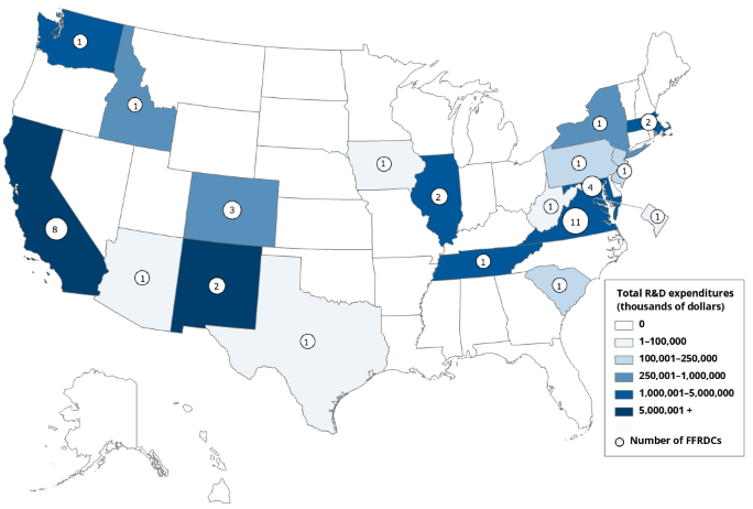 Figure 1. FFRDCs in California and New Mexico accounted for more than half ($13.2 billion) of the $24.9 billion in total R&D expenditures at FFRDCs in FY 2021.