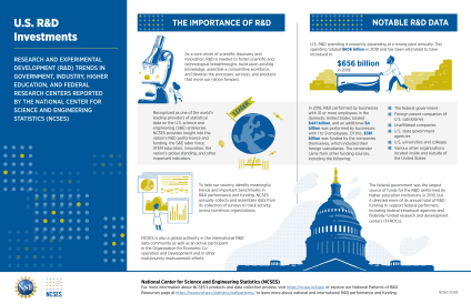 ncses_usranddinvestments_onepager