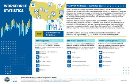 ncses_workforcestatistics_onepager