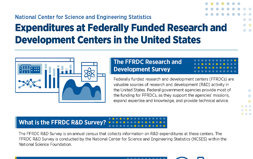 FFRDC Postdoc Survey Overview