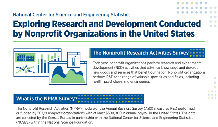 NPRA Survey Overview