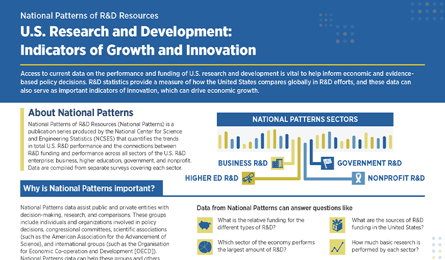 U.S. Research and Development: Indicators of Growth and Innovation