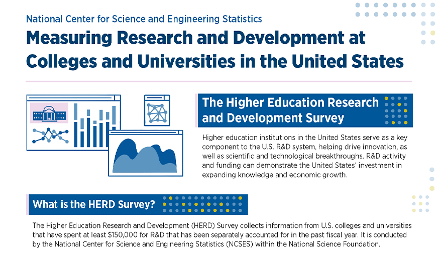 research and development survey 2022