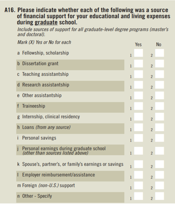 Image 2. Sources of funding support question on the 2017 Survey of Earned Doctorates