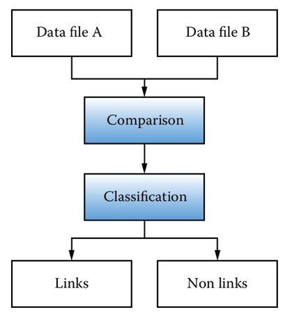 Illustration visualizing the matching process of the data files, as detailed in the report text.