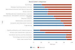 Figure TAL-28 thumbnail