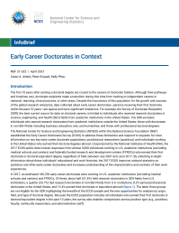 Early Career Doctorates in Context.