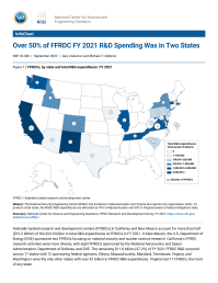 Over 50% of FFRDC FY 2021 R&D Spending Was in Two States.