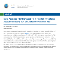 State Agencies’ R&D Increased 1% in FY 2021; Five States Account for Nearly 60% of All State Government R&D.