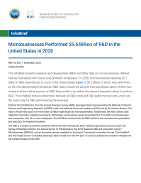 Microbusinesses Performed $5.6 Billion of R&D in the United States in 2020.