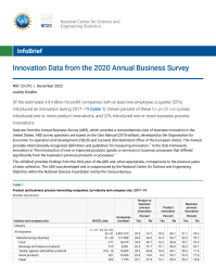 Innovation Data from the 2020 Annual Business Survey.