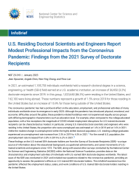 U.S. Residing Doctoral Scientists and Engineers Report Modest Professional Impacts from the Coronavirus Pandemic: Findings from the 2021 Survey of Doctorate Recipients.