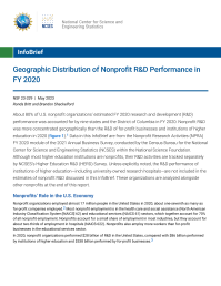 Geographic Distribution of Nonprofit R&D Performance in FY 2020.