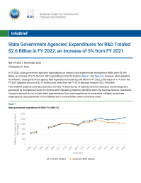 Annual Report for FY 2021 Extramural Acquisition Innovation and