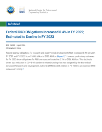 Federal R&D Obligations Increased 0.4% in FY 2022; Estimated to Decline in FY 2023.