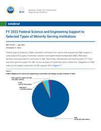 FY 2022 Federal Science and Engineering Support to Selected Types of Minority-Serving Institutions.