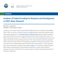 Analysis of Federal Funding for Research and Development in 2022: Basic Research.