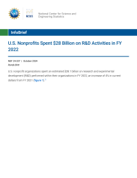 U.S. Nonprofits Spent $28 Billion on R&D Activities in FY 2022.