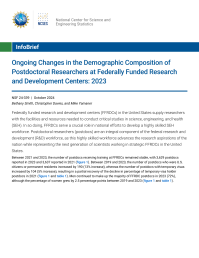 Ongoing Changes in the Demographic Composition of Postdoctoral Researchers at Federally Funded Research and Development Centers: 2023.