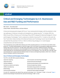 Critical and Emerging Technologies by U.S. Businesses: Use and R&D Funding and Performance.