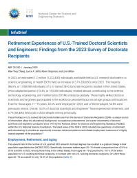 Retirement Experiences of U.S.-Trained Doctoral Scientists and Engineers: Findings from the 2023 Survey of Doctorate Recipients.