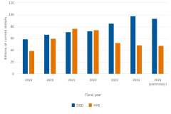 Figure 3 thumbnail