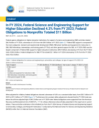 In FY 2024, Federal Science and Engineering Support for Higher Education Declined 4.3% from FY 2023; Federal Obligations to Nonprofits Totaled $11 Billion.