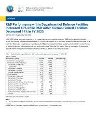 R&D Performance within Department of Defense Facilities Increased 16% while R&D within Civilian Federal Facilities Decreased 14% in FY 2025.